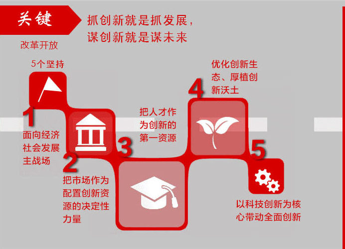 ���·�������(sh��)�`���ؑcƪ���鼤��(l��)��(chu��ng)���ؑc��ƴ������Ѫ����(d��ng)���