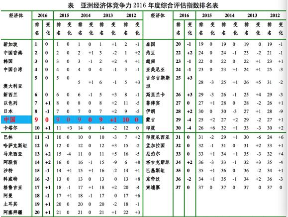 1. ��һ���:���ޡ���С����λ��ǰ��