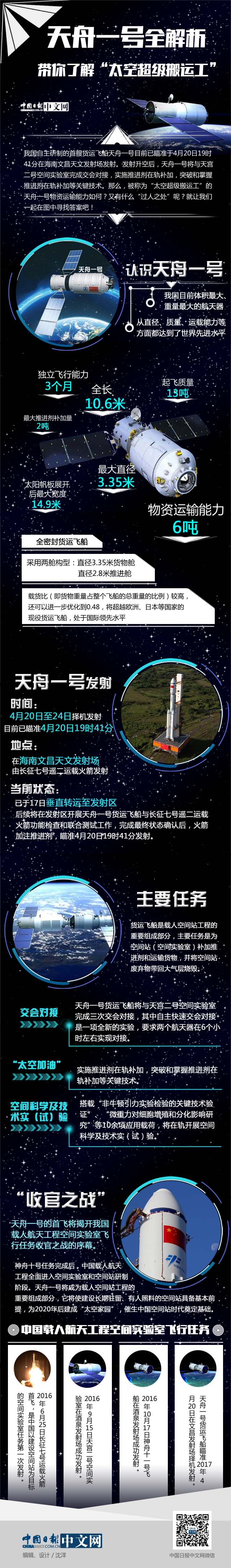 һ�D������̫�ճ���(j��)���\(y��n)����