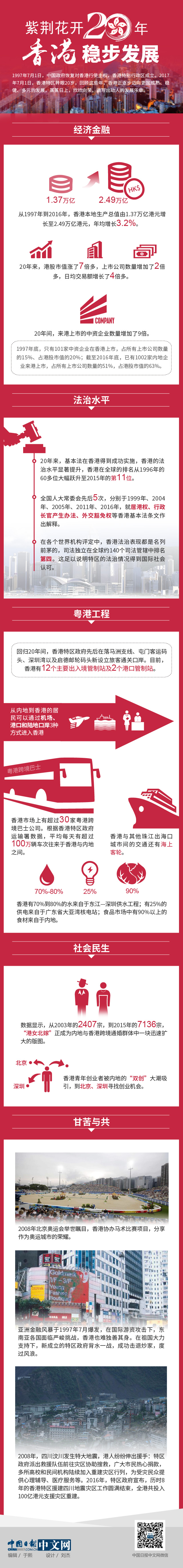 ���G���_(k��i)20�� ��۷�(w��n)���l(f��)չ