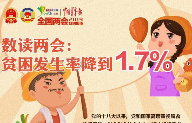 ��(sh��)�x�ɕ���ؚ���l(f��)���ʽ���1.7%