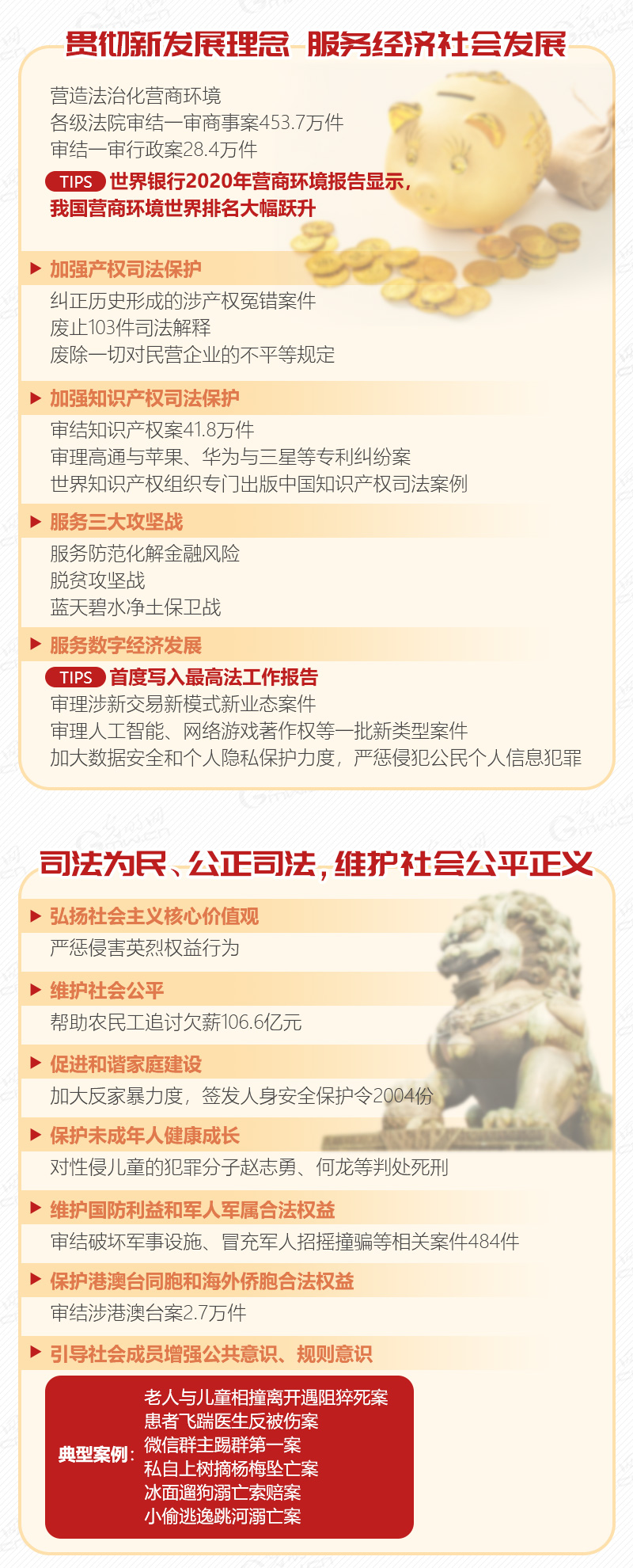 ���D���(d��ng)����2020��߷�������(b��o)�� ���P(gu��n)�ĵ�ȫ���@��