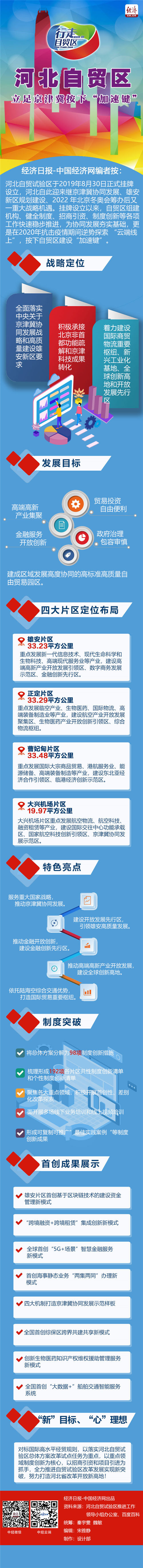 【行走自貿(mào)區(qū)】河北自貿(mào)區(qū)立足京津冀按下“加速鍵”