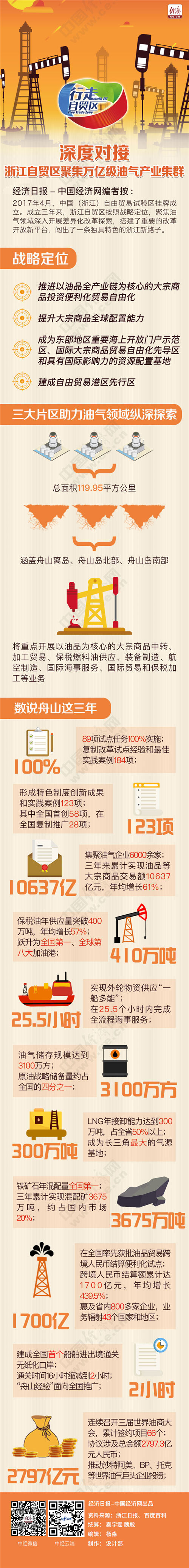 ���������Q(m��o)�^(q��)����Ȍ�(du��)�� �㽭���Q(m��o)�^(q��)�ۼ��f�|��(j��)�͚�a(ch��n)�I(y��)��Ⱥ