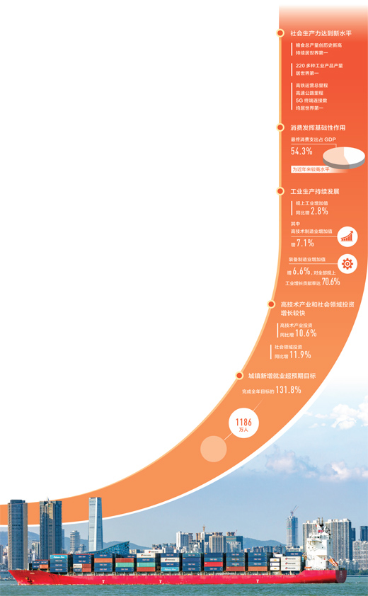 2.3%���˲���������L(zh��ng)������(j��ng)��(j��)�·�λ2020��ô����