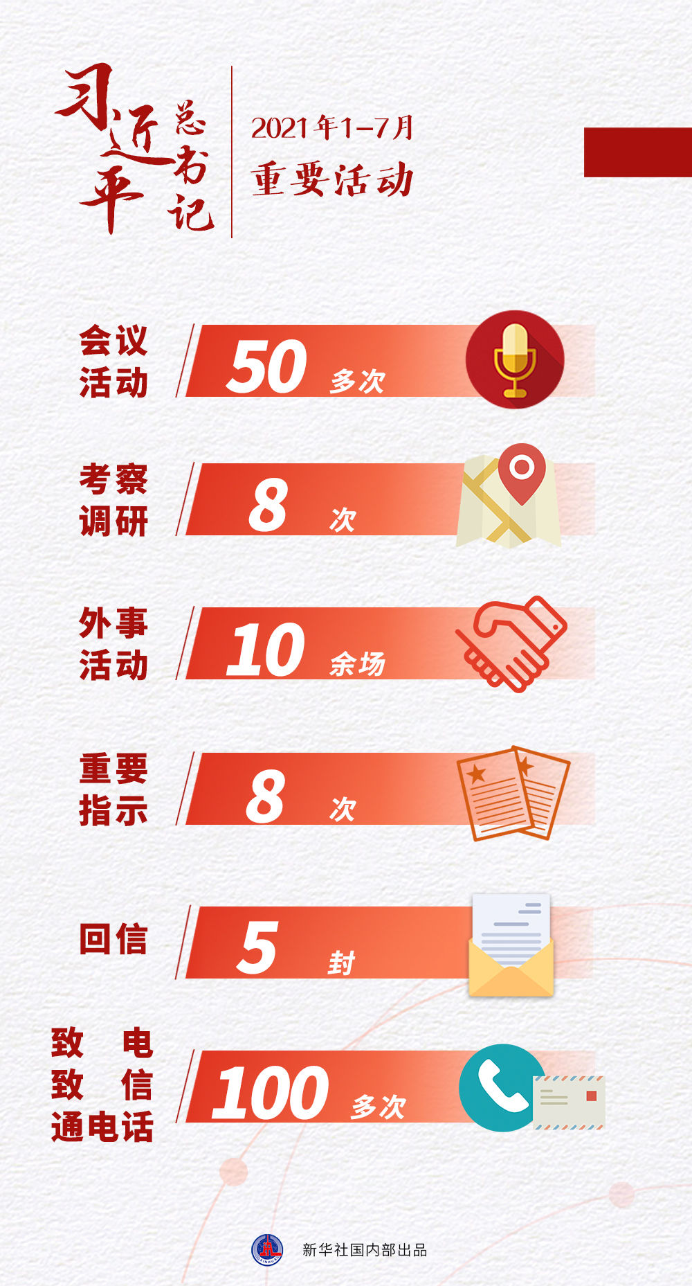 習(xí)近平總書記2021年落子開局