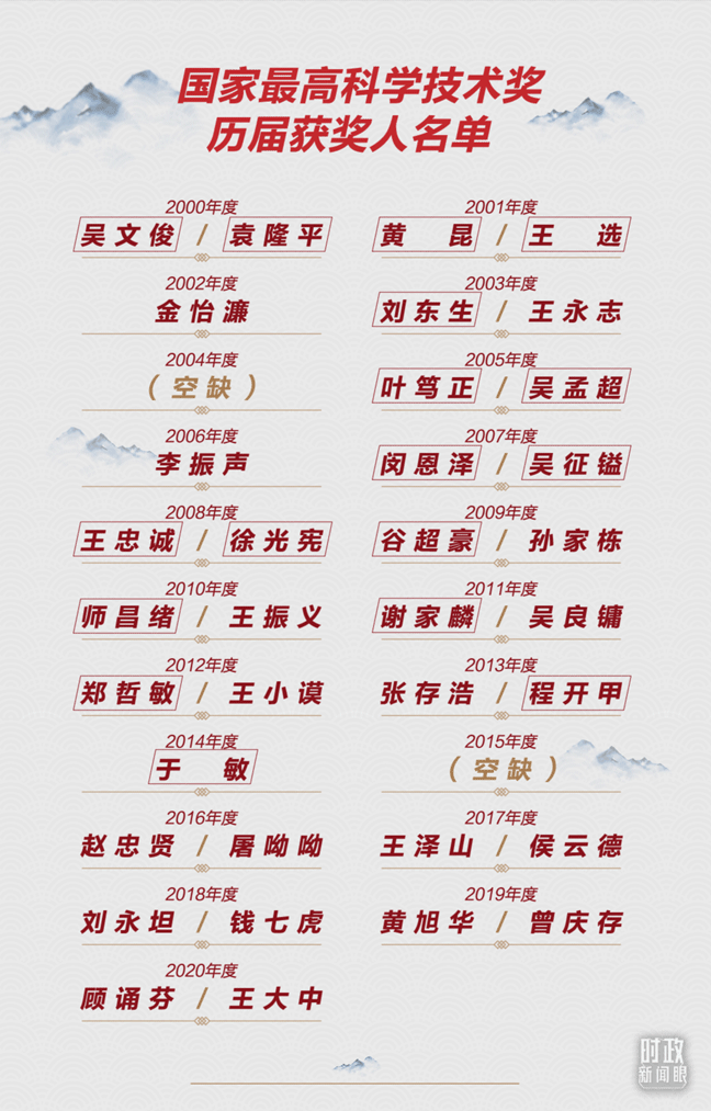 �r������ح�@�����Ҏ(gu��)��ĿƼ�����������������Щ��׃����