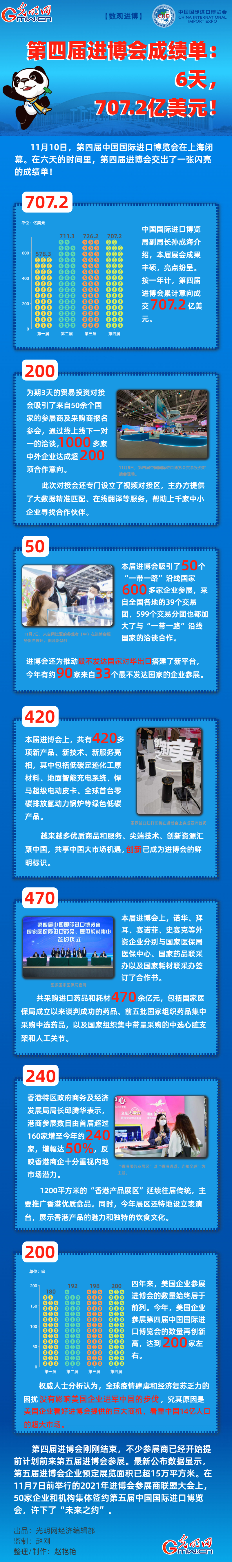 ����(sh��)�^�M(j��n)�������Č��M(j��n)�����ɿ��Σ�6����707.2�|��Ԫ��