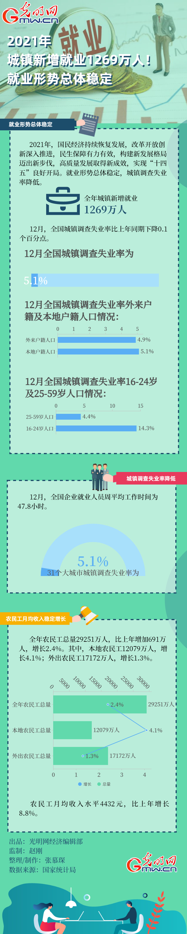 ��(sh��)��(j��)�D���2021����(zh��n)�����͘I(y��)1269�f(w��n)�����͘I(y��)�΄�(sh��)���w��(w��n)��