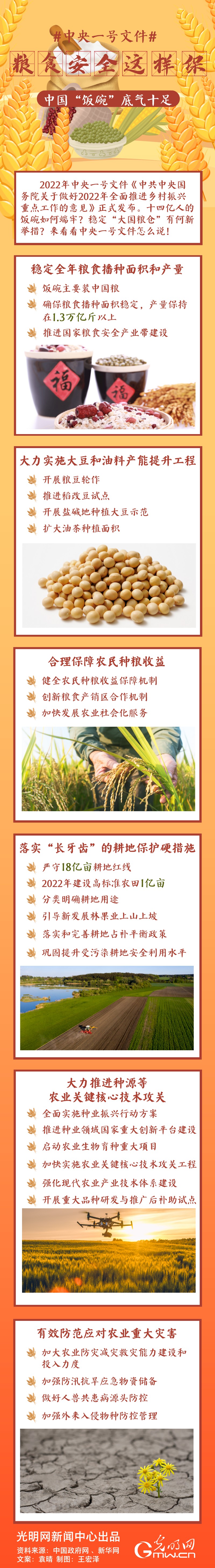 ����һ̖(h��o)�ļ����Zʳ��ȫ�@�ӱ����Ї�(gu��)����롱�ך�ʮ��