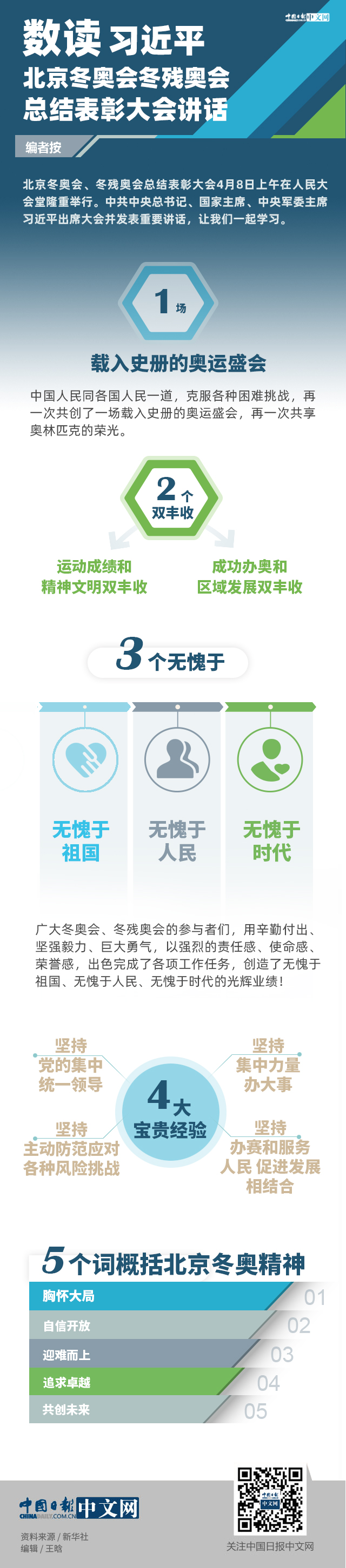 ��(sh��)�x��(x��)��ƽ�������W��(hu��)�����W��(hu��)���Y(ji��)���ô��(hu��)�vԒ