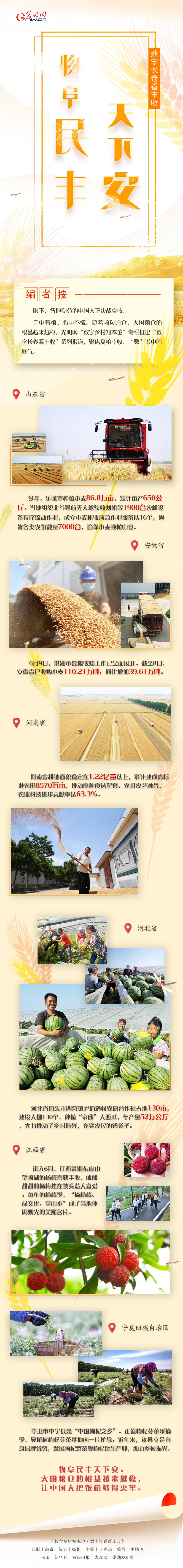 數(shù)字長(zhǎng)卷看豐收丨物阜民豐天下安