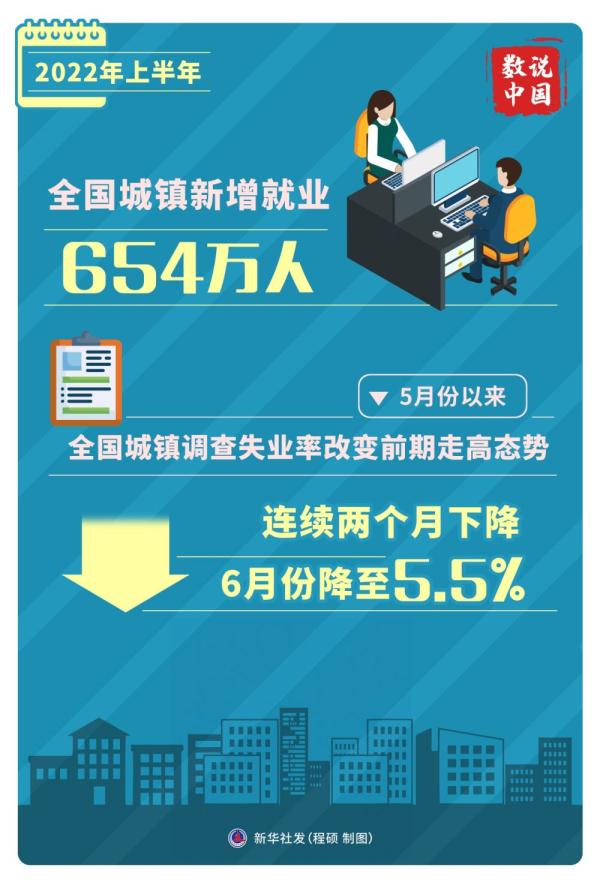 �D��ح��(sh��)�x2022���ϰ������(j��ng)��