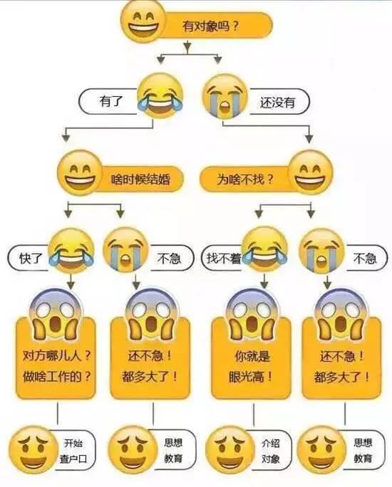 各省逼婚率排行榜出爐 河南居榜首四川緊隨其后