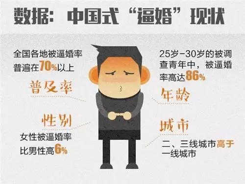各省逼婚率排行榜出爐 河南居榜首四川緊隨其后