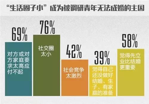 各省逼婚率排行榜出爐 河南居榜首四川緊隨其后