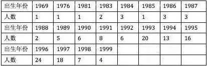 02����ԺУ���t(y��)��ԺУ�Ӷ࣬Ҳ�����l(w��i)У������28�˵ČWУ��Ϣ�⵽й¶��