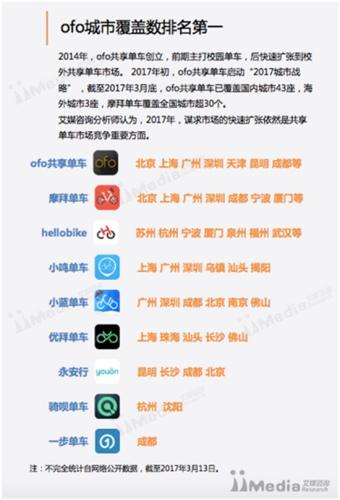 �����܇�Ј�ofo���и��w�����M����I(l��ng)���ИI(y��)