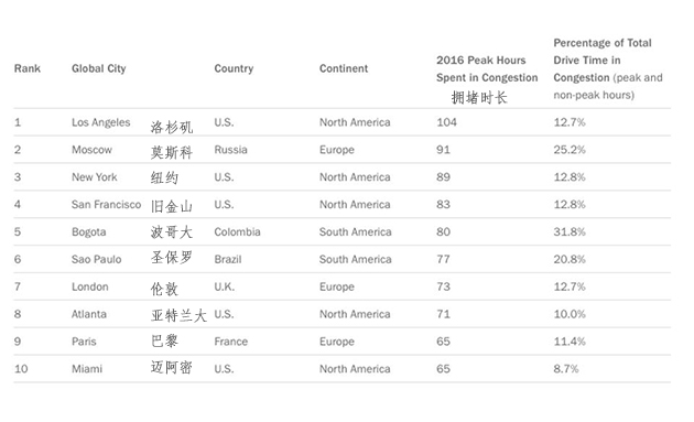 2016�Ă�(g��)�������������ɼ��˾�C(j��)����104С�r(sh��)���[��