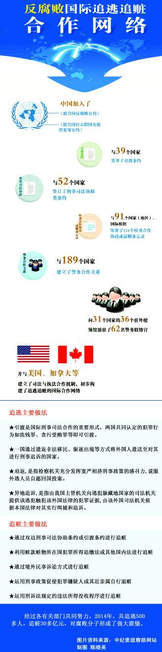 �мoί���ط��������H׷��׷�E ȥ��׷�E30���|Ԫ