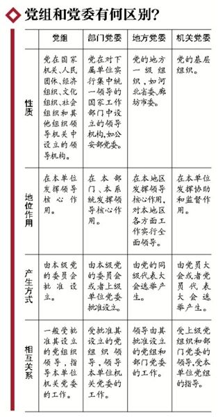 70載黨組制度首立規(guī)矩:用人出問(wèn)題追責(zé)黨組成員 70載黨組制度首立規(guī)矩:用人出問(wèn)題追責(zé)黨組成員