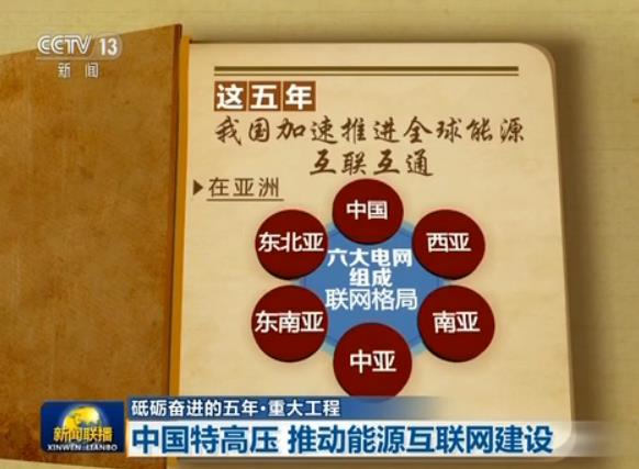 【砥礪奮進的五年·重大工程】中國特高壓 推動能源互聯(lián)網(wǎng)建設(shè)