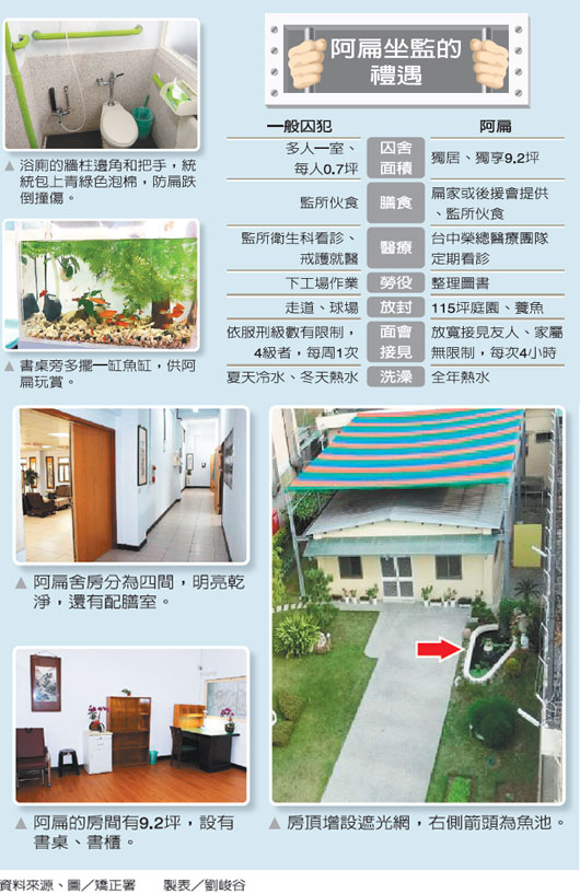 �ˮ����A�η��ع� 200ƽ��(d��)���л��@���B(y��ng)�~(�D)