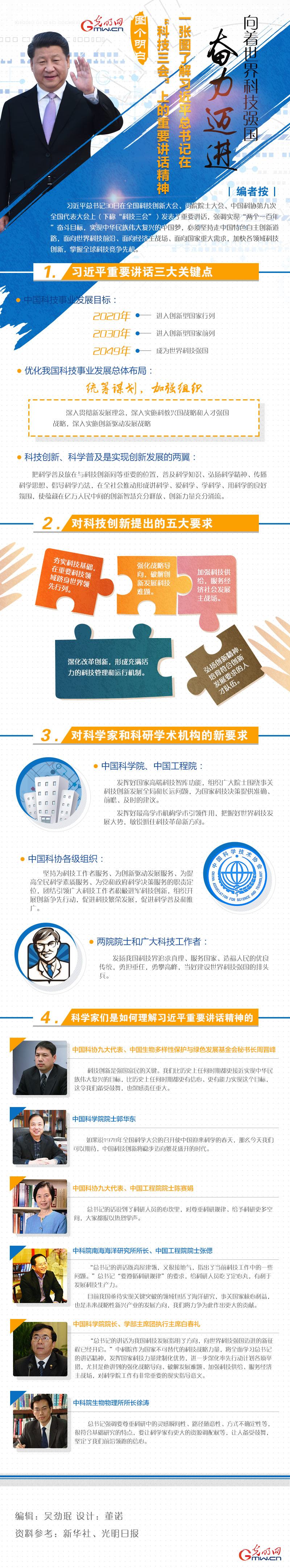 һ���D�˽���(x��)��ƽ����ӛ�ڡ��Ƽ��������ϵ���Ҫ�vԒ����